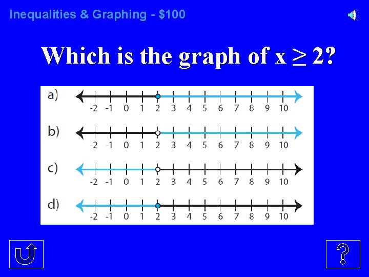 Inequalities & Graphing - $100 Which is the graph of x ≥ 2? 