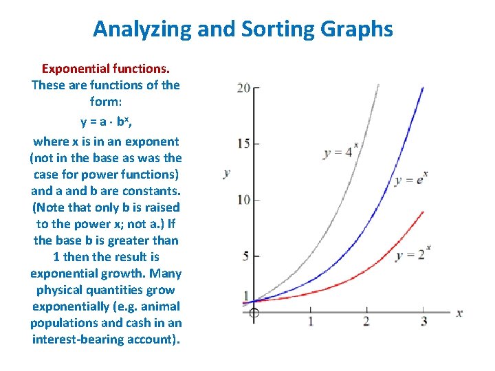 Analyzing and Sorting Graphs Exponential functions. These are functions of the form: y =