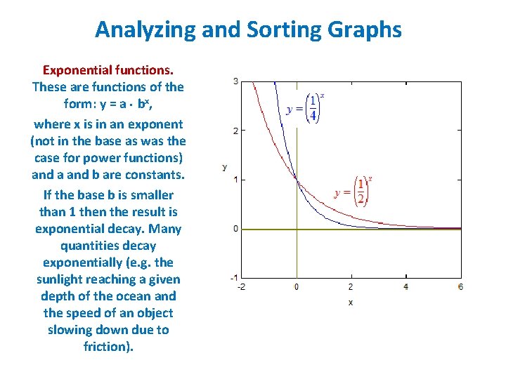 Analyzing and Sorting Graphs Exponential functions. These are functions of the form: y =