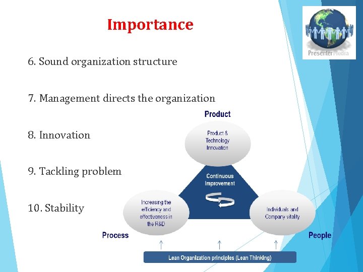 Importance 6. Sound organization structure 7. Management directs the organization 8. Innovation 9. Tackling