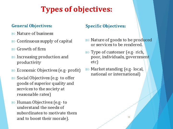Types of objectives: General Objectives: Nature of business Continuous supply of capital Growth of