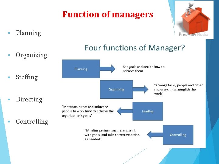 Function of managers § Planning § Organizing § Staffing § Directing § Controlling 