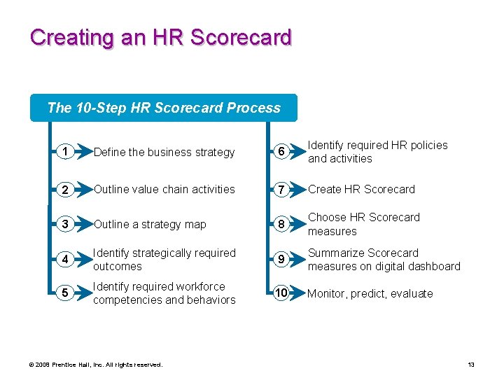 Creating an HR Scorecard The 10 -Step HR Scorecard Process 1 Define the business