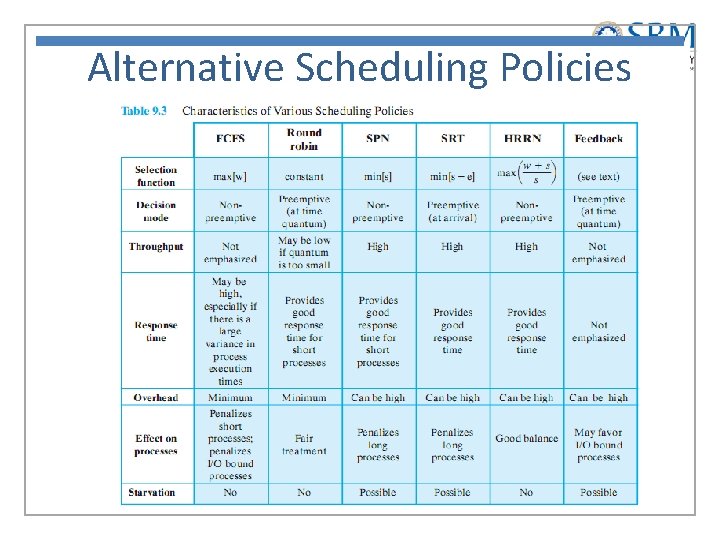 Alternative Scheduling Policies 