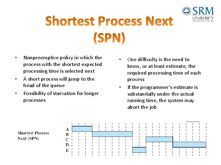  • • • Nonpreemptive policy in which the process with the shortest expected