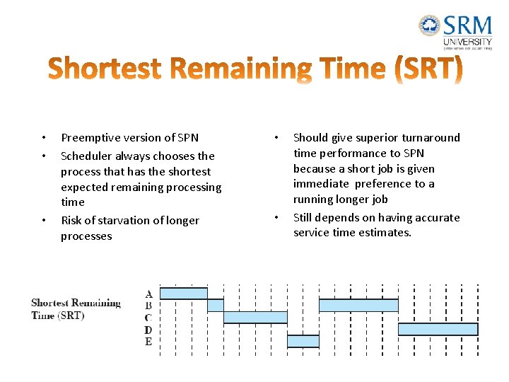  • • • Preemptive version of SPN Scheduler always chooses the process that