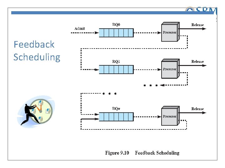 Feedback Scheduling 