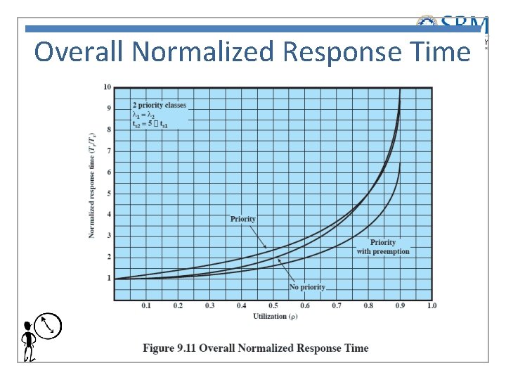 Overall Normalized Response Time 