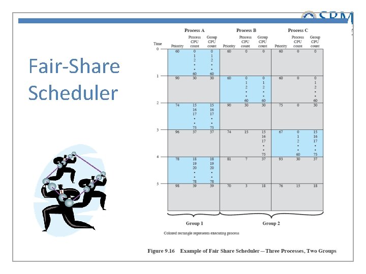 Fair-Share Scheduler 