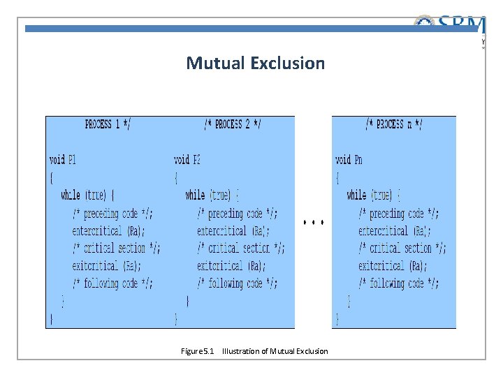 Mutual Exclusion Figure 5. 1 Illustration of Mutual Exclusion 