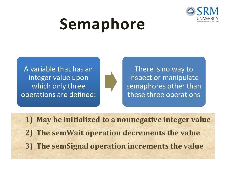 Semaphore A variable that has an integer value upon which only three operations are