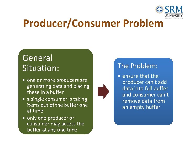 Producer/Consumer Problem General Situation: • one or more producers are generating data and placing