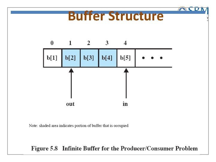 Buffer Structure 