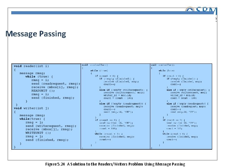 Message Passing Figure 5. 24 A Solution to the Readers/Writers Problem Using Message Passing