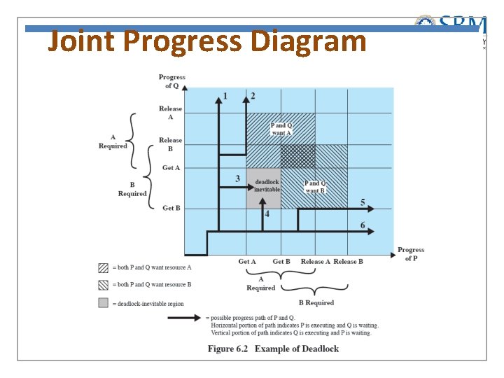 Joint Progress Diagram 