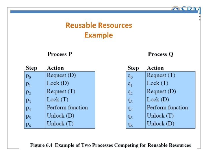 Reusable Resources Example 