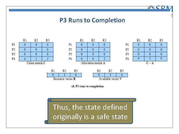 P 3 Runs to Completion Thus, the state defined originally is a safe state