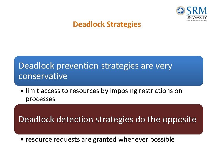 Deadlock Strategies Deadlock prevention strategies are very conservative • limit access to resources by