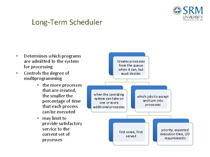 Long-Term Scheduler • • Determines which programs are admitted to the system for processing