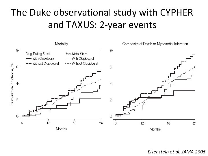 The Duke observational study with CYPHER and TAXUS: 2 -year events Eisenstein et al.