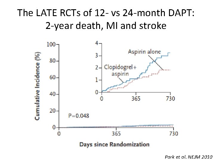 The LATE RCTs of 12 - vs 24 -month DAPT: 2 -year death, MI
