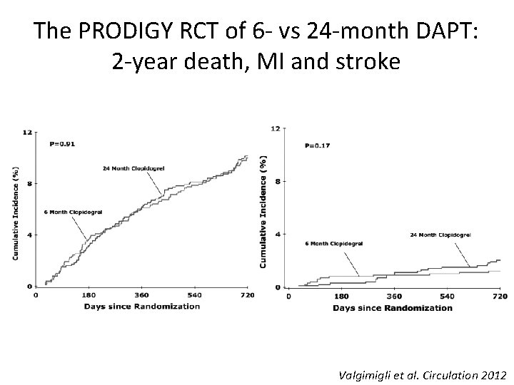 The PRODIGY RCT of 6 - vs 24 -month DAPT: 2 -year death, MI