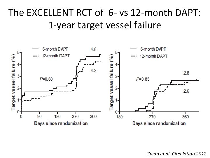 The EXCELLENT RCT of 6 - vs 12 -month DAPT: 1 -year target vessel