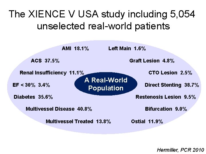 The XIENCE V USA study including 5, 054 unselected real-world patients AMI 18. 1%