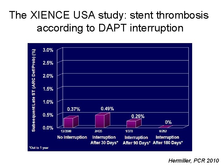 The XIENCE USA study: stent thrombosis according to DAPT interruption Hermiller, PCR 2010 