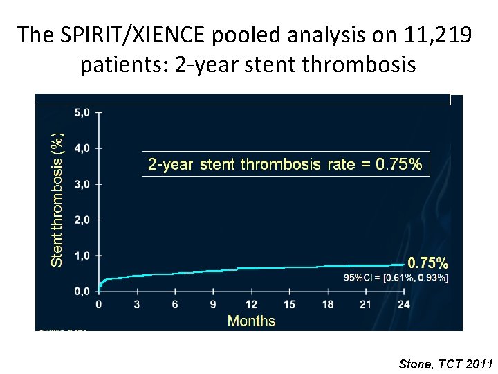 The SPIRIT/XIENCE pooled analysis on 11, 219 patients: 2 -year stent thrombosis Stone, TCT