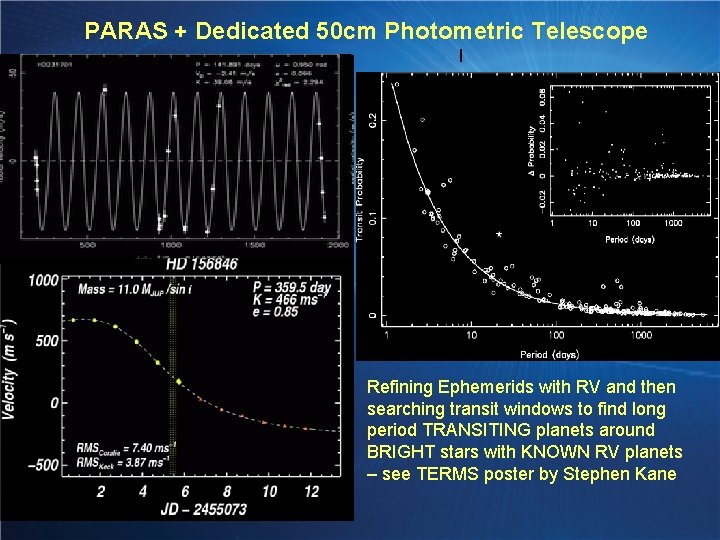 PARAS + Dedicated 50 cm Photometric Telescope I n c l u d e