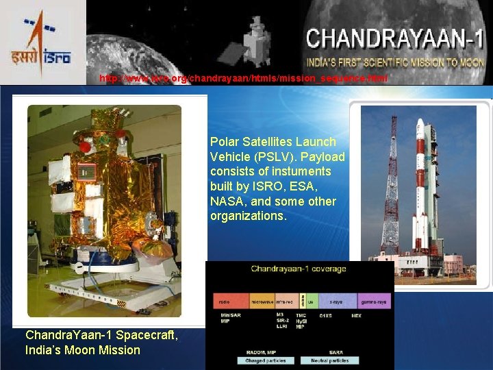 http: //www. isro. org/chandrayaan/htmls/mission_sequence. html Polar Satellites Launch Vehicle (PSLV). Payload consists of instuments