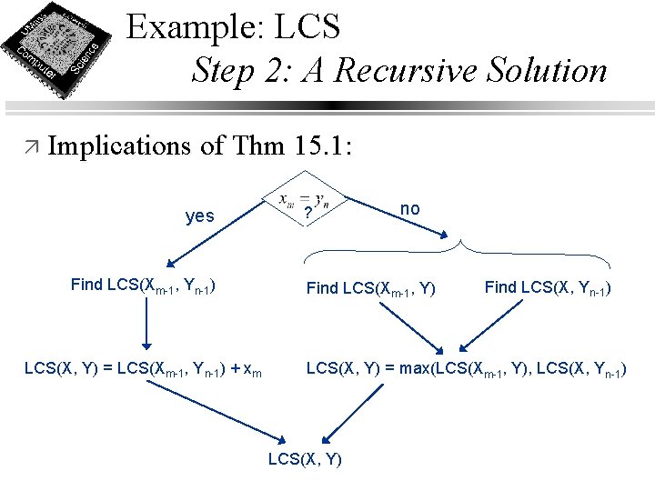 Example: LCS Step 2: A Recursive Solution ä Implications of Thm 15. 1: yes