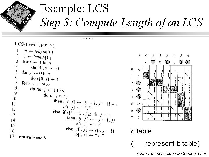 Example: LCS Step 3: Compute Length of an LCS B C B A c