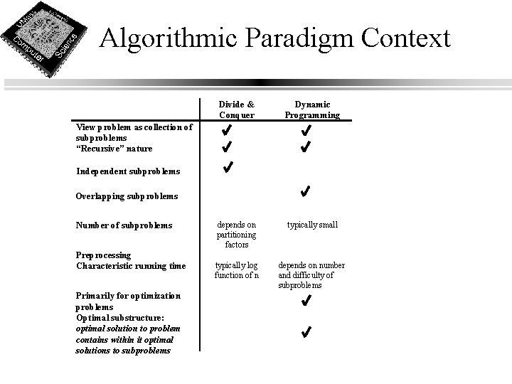 Algorithmic Paradigm Context Divide & Conquer Dynamic Programming depends on partitioning factors typically small