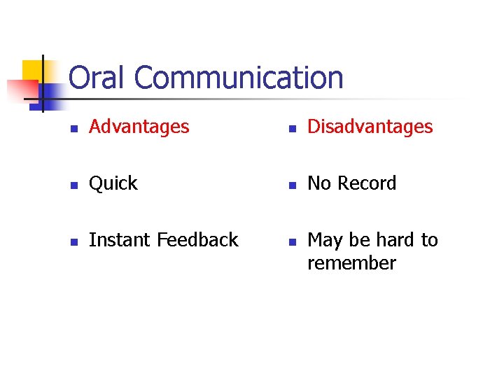 Oral Communication n Advantages n Disadvantages n Quick n No Record n Instant Feedback