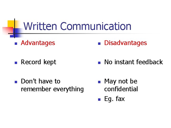 Written Communication n Advantages n Disadvantages n Record kept n No instant feedback n