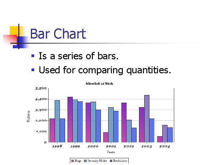 Bar Chart § Is a series of bars. § Used for comparing quantities. 