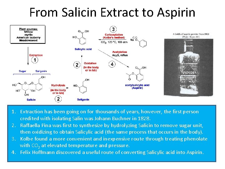 From Salicin Extract to Aspirin 1. Extraction has been going on for thousands of