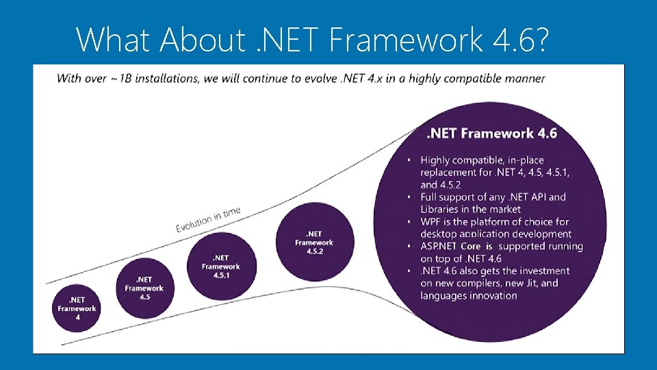 What About. NET Framework 4. 6? Core is What About. NET Framework 4. 6? Core is
