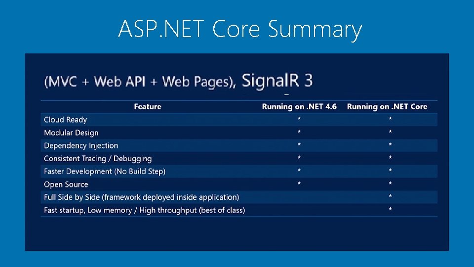 ASP. NET Core Summary ASP. NET Core Summary