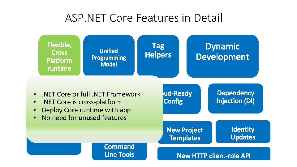 ASP. NET Core Features in Detail • • . NET Core or full. NET ASP. NET Core Features in Detail • • . NET Core or full. NET