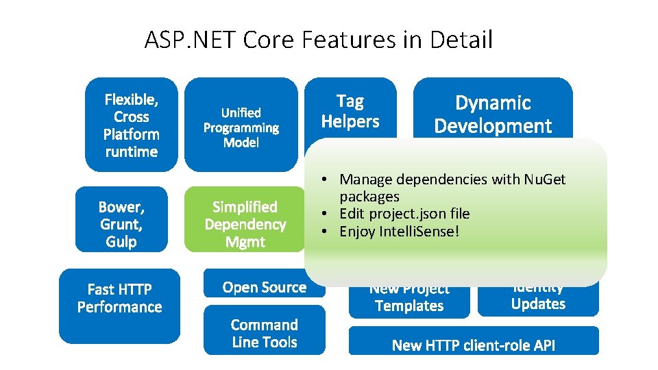 ASP. NET Core Features in Detail • Manage dependencies with Nu. Get packages • ASP. NET Core Features in Detail • Manage dependencies with Nu. Get packages •