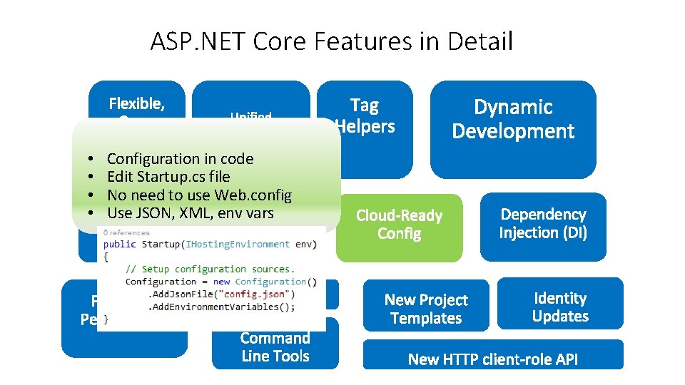 ASP. NET Core Features in Detail • • Configuration in code Edit Startup. cs ASP. NET Core Features in Detail • • Configuration in code Edit Startup. cs