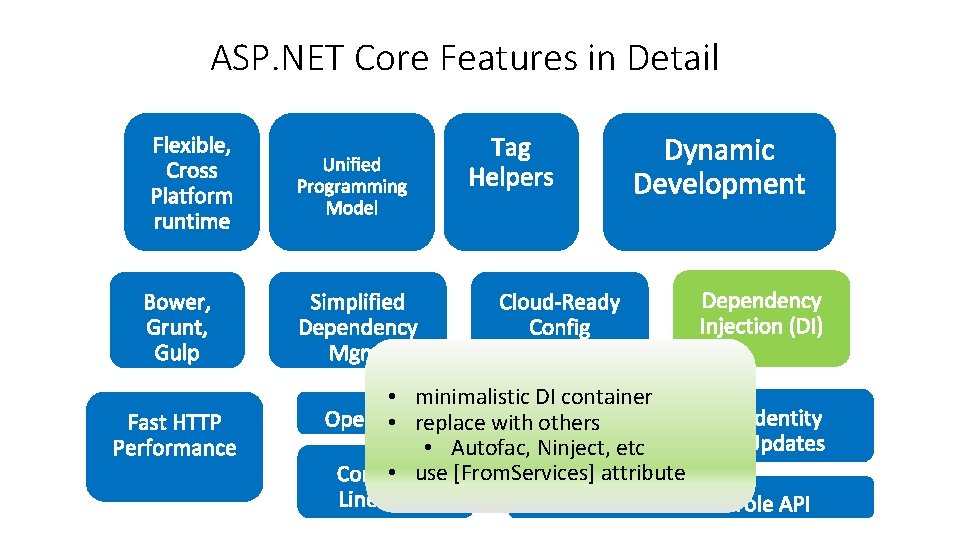 ASP. NET Core Features in Detail • minimalistic DI container • replace with others ASP. NET Core Features in Detail • minimalistic DI container • replace with others