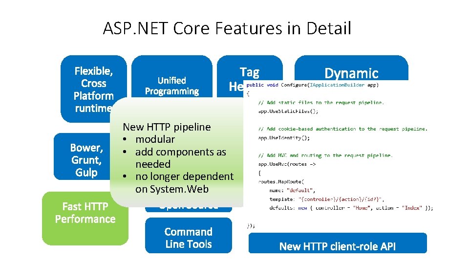 ASP. NET Core Features in Detail New HTTP pipeline • modular • add components ASP. NET Core Features in Detail New HTTP pipeline • modular • add components