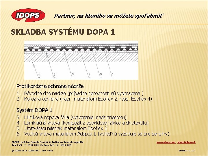 Partner, na ktorého sa môžete spoľahnúť SKLADBA SYSTÉMU DOPA 1 Protikorózna ochrana nádrže 1.