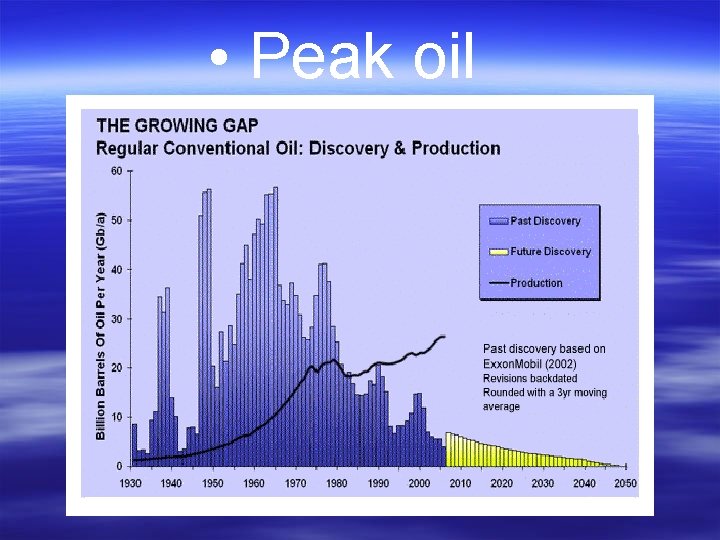  • Peak oil 