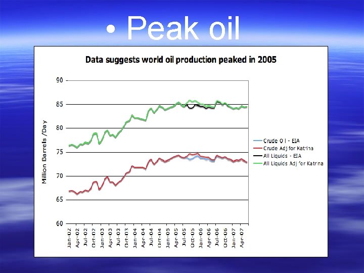  • Peak oil 