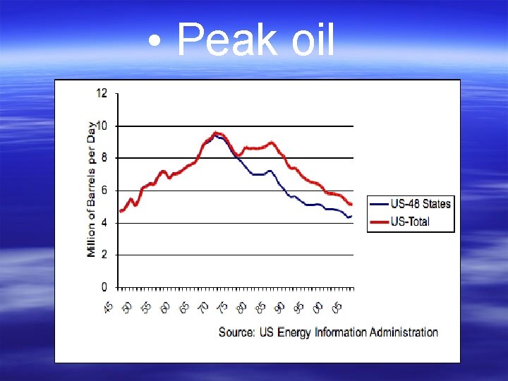  • Peak oil 